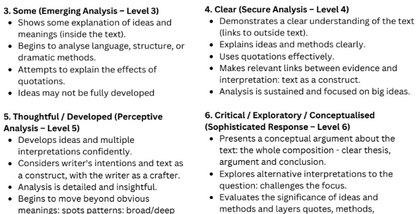 A black-and-white educational poster outlining six levels of writing analysis, titled '3. Some (Emerging Analysis - Level 3)'.