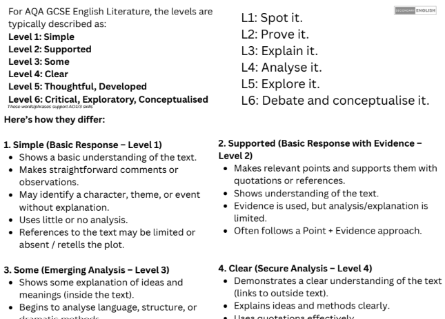 anthology poetry model example secondary english