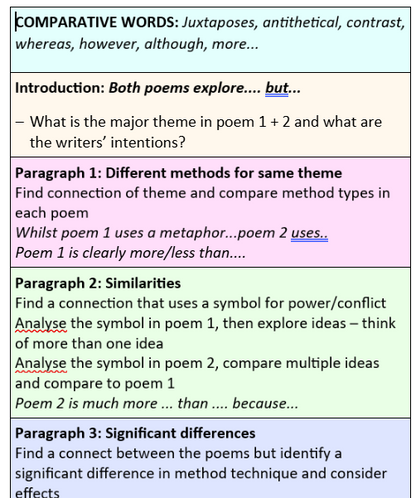 Anthology Poetry: Essay Writing Structure Strip.