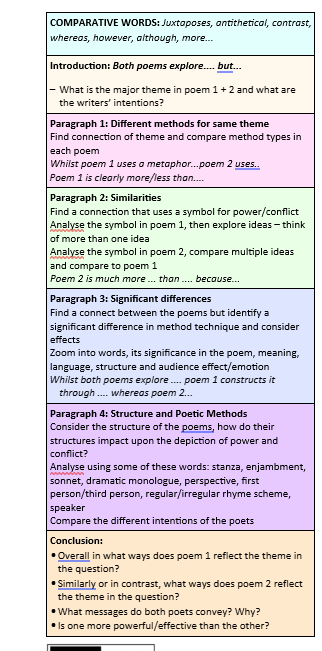 Anthology Poetry: Essay Writing Structure Strip.