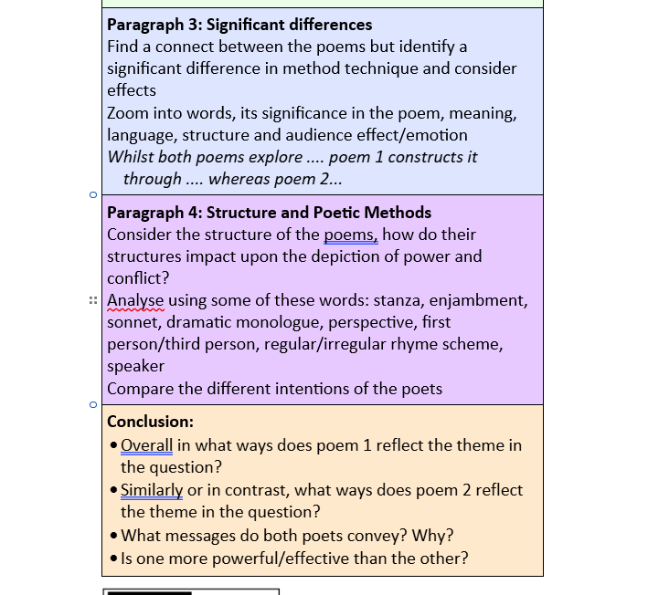 Anthology Poetry: Essay Writing Structure Strip.