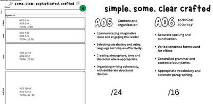 ao5 and ao6 english aqa gcse