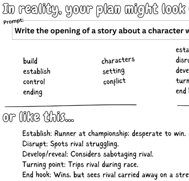 A partially cropped black-and-white worksheet or notebook page with handwritten prompts and example writing guidance, including the text 'In reality, your plan might look.