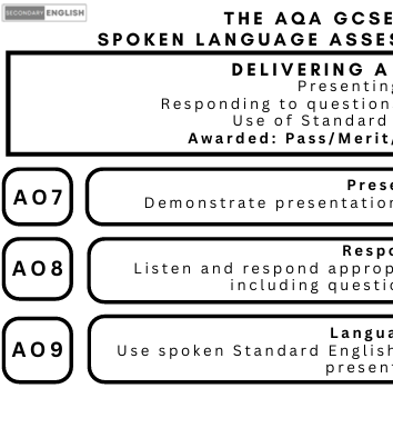 AQA GCSE Spoken Language Assessment criteria on a white background