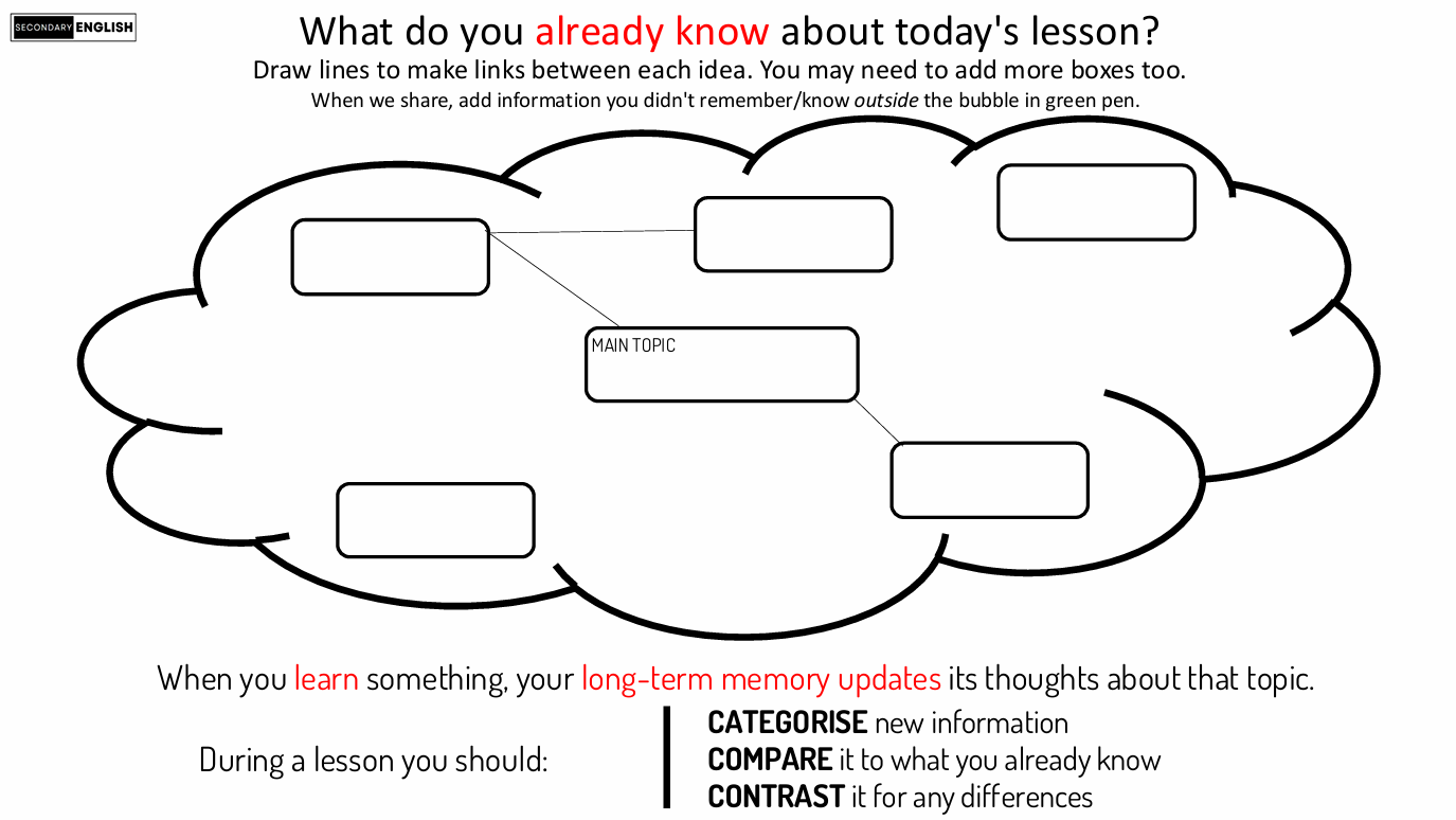 Retrieval: Categorise, Compare, Contrast