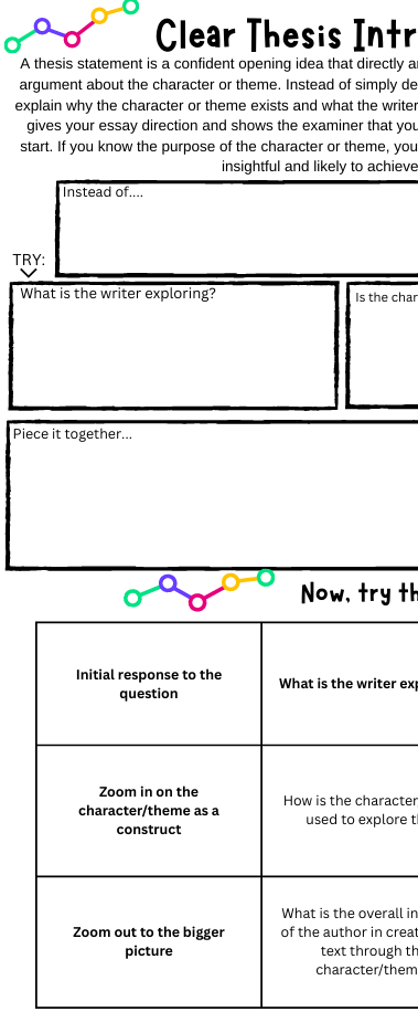 Close Analysis: Clear Thesis Introductions