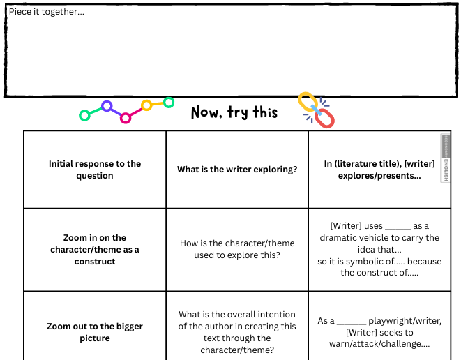 Close Analysis: Clear Thesis Introductions