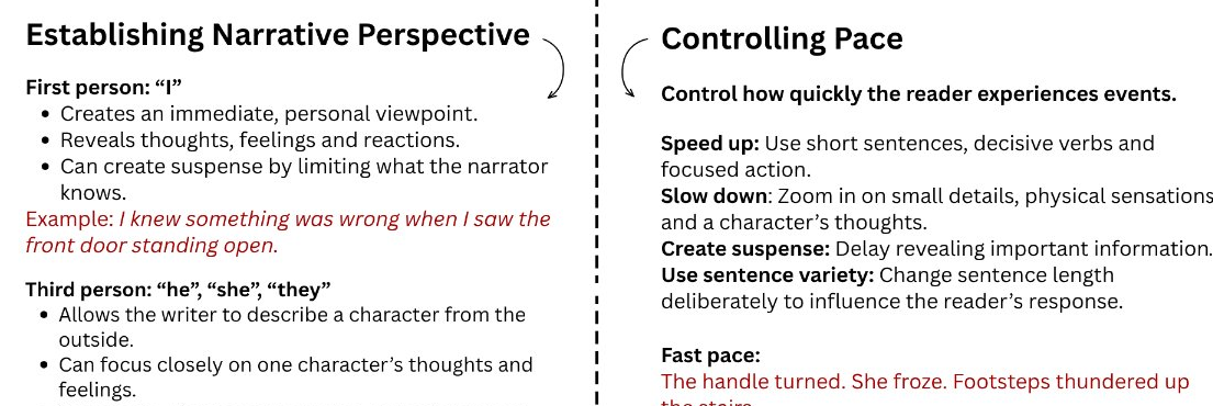 Phase 2 - Build the Response - Creative Writing: Mini SOW - 30 slides