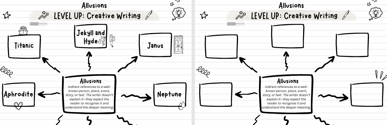 Allusions in Creative Writing: Semantic Fields and Extended Metaphors