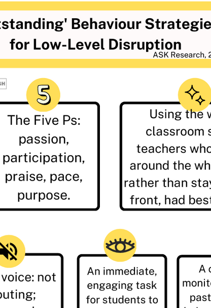 Educational poster on 'Outstanding Behaviour Strategies for Low-Level Disruption' with text and icons.