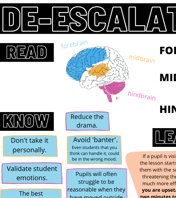 Educational poster on de-escalation techniques with brain regions and advice.