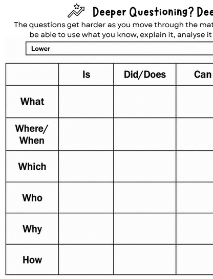 Bloom's Questioning Matrix: Rich Retrieval Teacher Strategy
