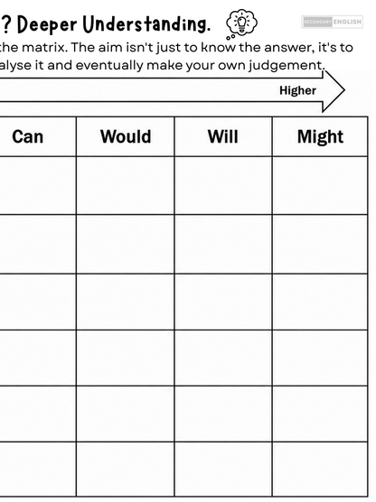 Bloom's Questioning Matrix: Rich Retrieval Teacher Strategy