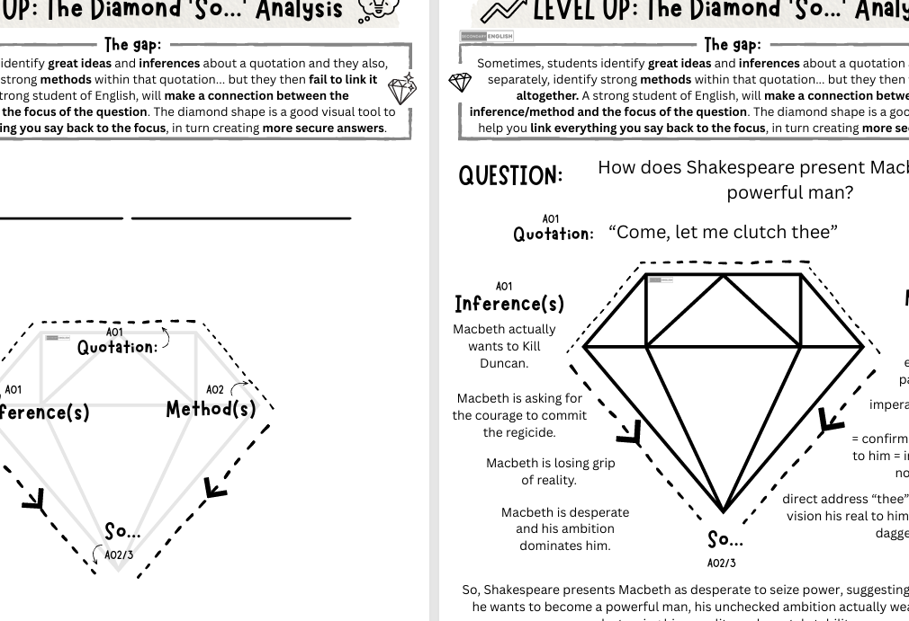 Educational worksheet on analysing Shakespearean quotes with diamond shape and text.