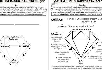 Educational worksheet on analysing Shakespearean quotes with diamond shape and text.