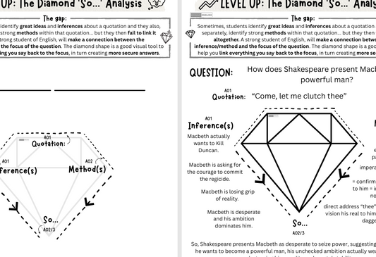 Educational worksheet on analysing Shakespearean quotes with diamond shape and text.