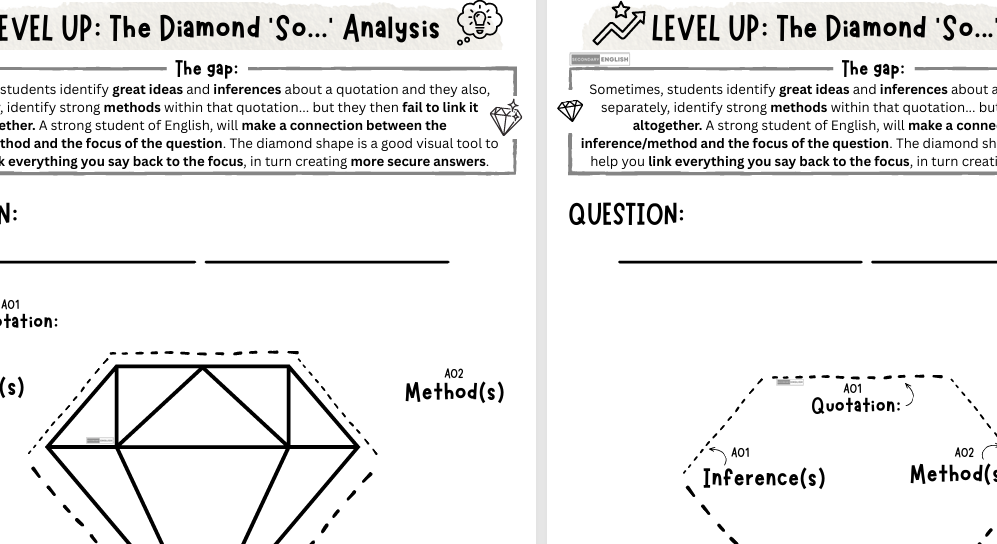 Two pages from a book or worksheet titled 'LEVEL UP: The Diamond So... Analysis' with a diamond diagram and text.