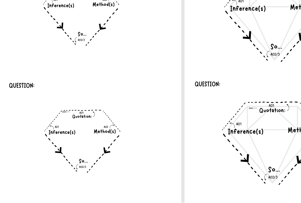 Two diamond-shaped diagrams with text on a white background