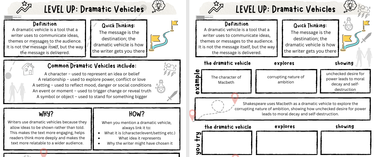Educational worksheet on dramatic vehicles with definitions, examples, and questions.