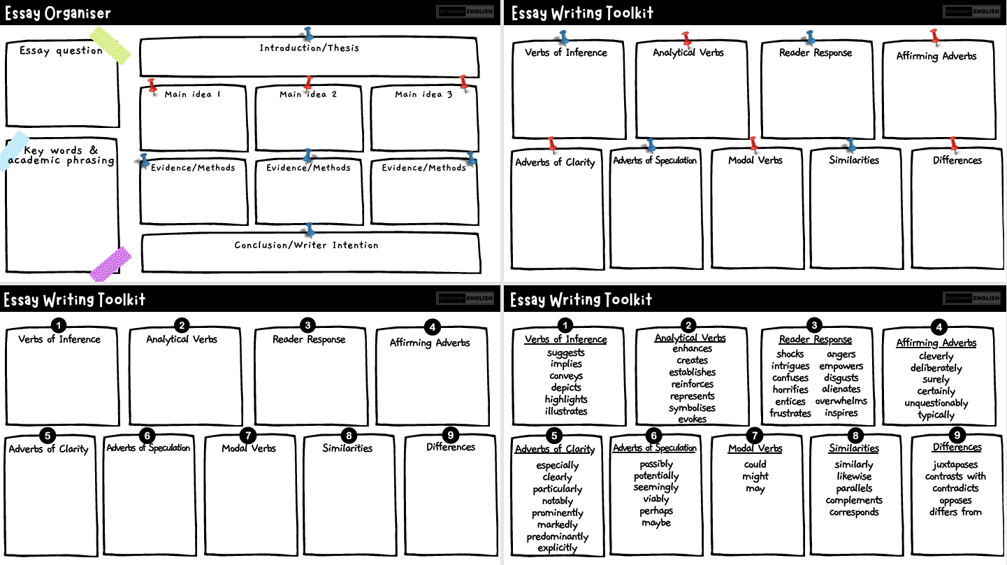 Diagram of an essay writing toolkit with various sections and checkboxes.