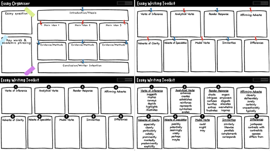 Diagram of an essay writing toolkit with various sections and checkboxes.