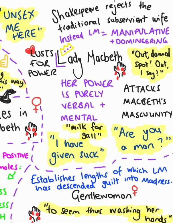representation of females in macbeth in a colourful mindmap for gcse english revision