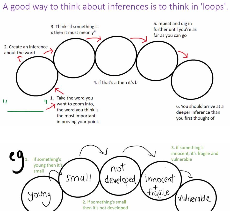 The Inference Loop Example Model