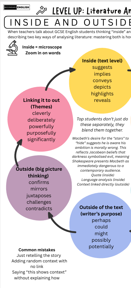 Inside and Outside the text: Literature Scaffold
