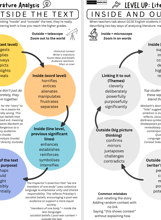 Inside and Outside the text: Literature Scaffold