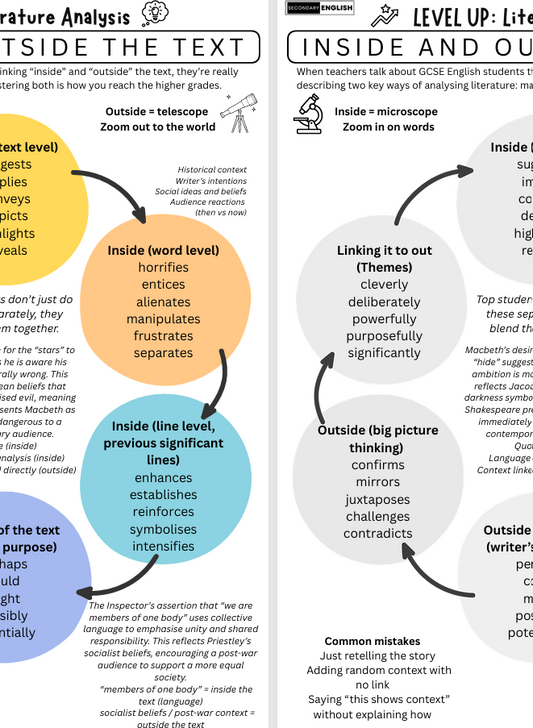 Inside and Outside the text: Literature Scaffold