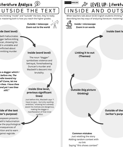 Inside and Outside the text: Literature Scaffold