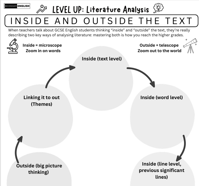 Inside and Outside the text: Literature Scaffold