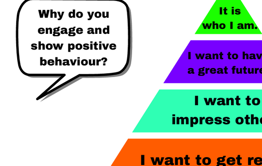 Pyramid diagram explaining intrinsic motivation with colorful levels and text.