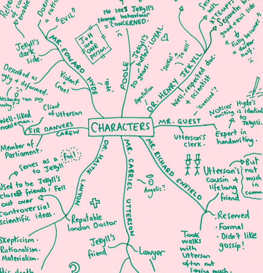 Mind map of characters on a pink background