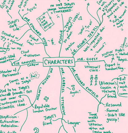 Mind map of characters on a pink background