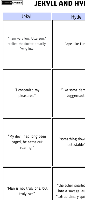 Comparison chart between Jekyll and Hyde with text excerpts.