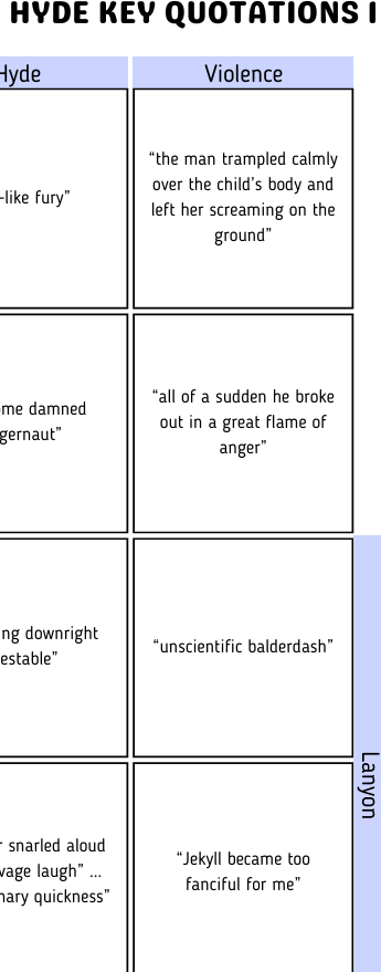 Table with columns 'Hyde' and 'Violence', containing text quotations from a literary work.
