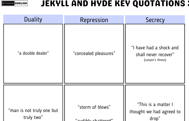 Table with Jekyll and Hyde key quotations on a white background