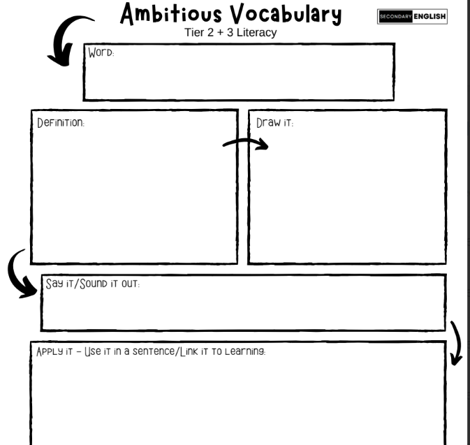 Key Ambitious Vocabulary Resource