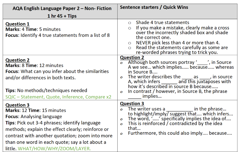 AQA Language Paper 1+2 Knowledge Organisers