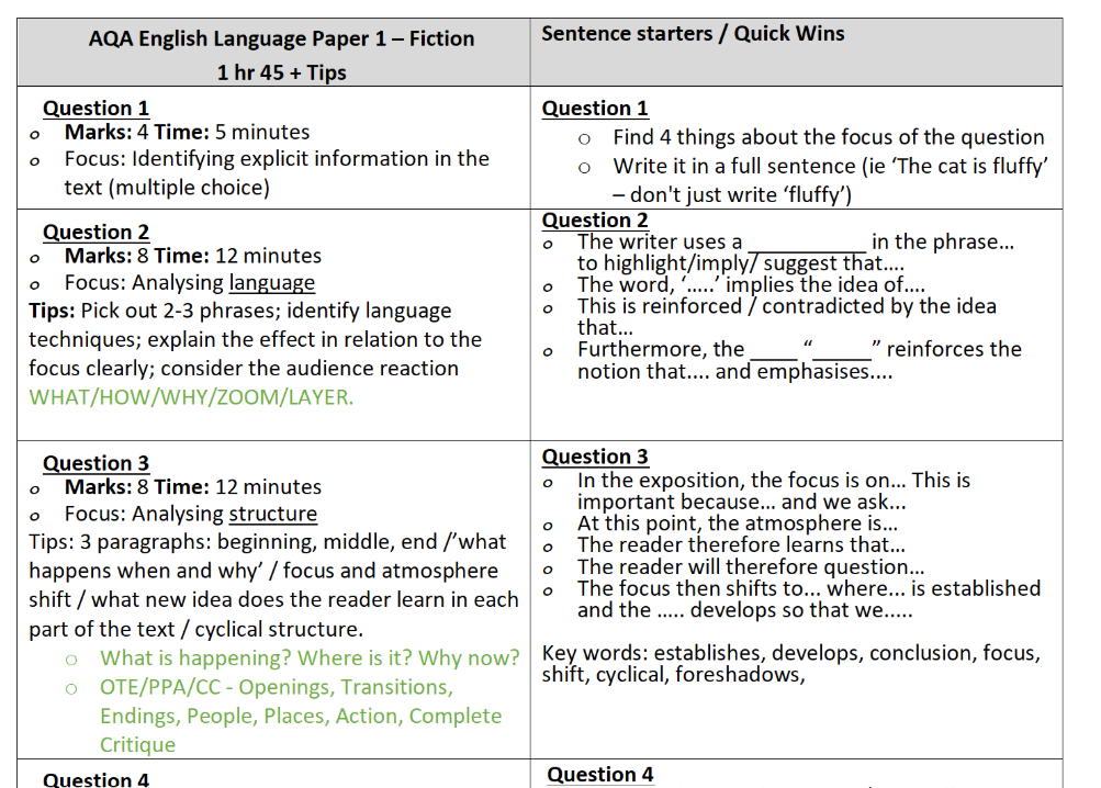 AQA Language Paper 1+2 Knowledge Organisers