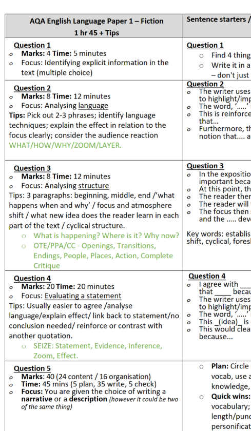 Exam paper layout for AQA English Language Paper 1 with question details and sentence starters.