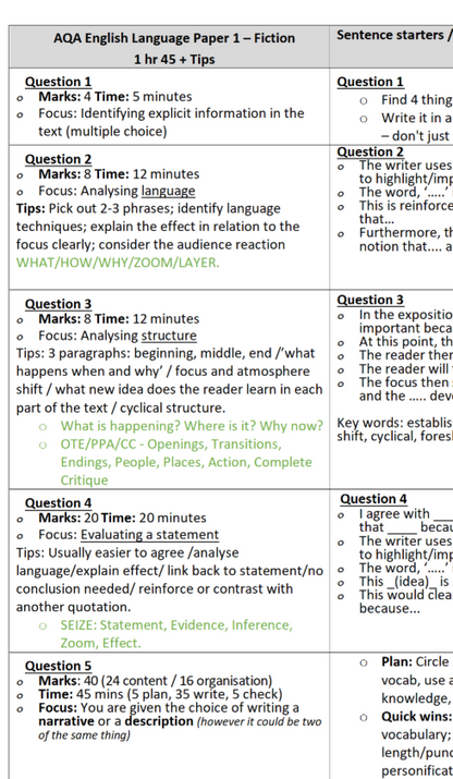 Exam paper layout for AQA English Language Paper 1 with question details and sentence starters.