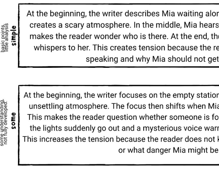 FULL Language Paper 1 Section A and B Walk-Through SOW (AQA) teacher resource