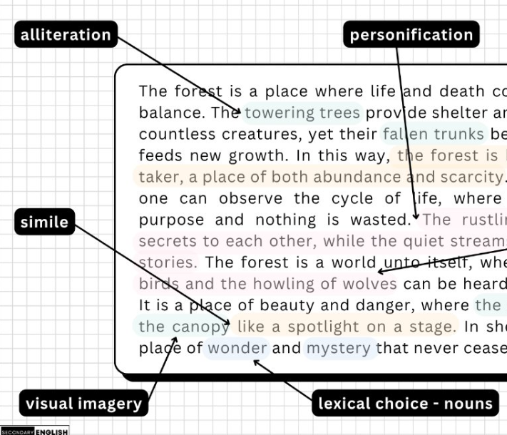FULL Language Paper 1 Section A and B Walk-Through SOW (AQA) teacher resource