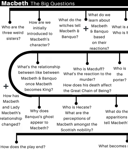 Macbeth: The Big Questions
