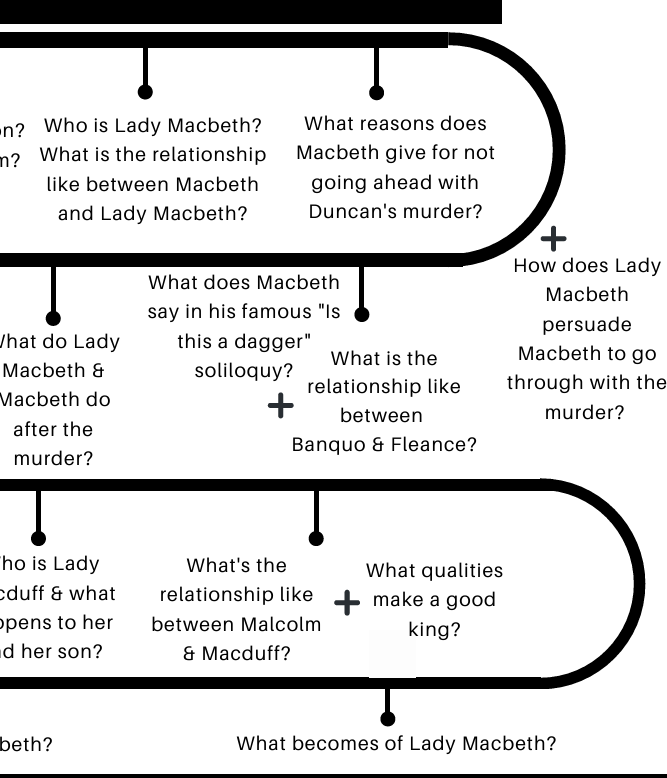 Macbeth: The Big Questions