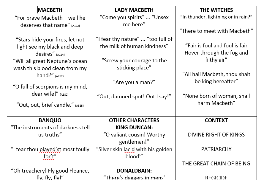 Macbeth: Key Quotations