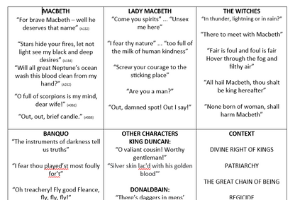 Macbeth: Key Quotations