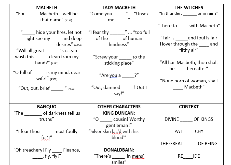 Macbeth: Key Quotations